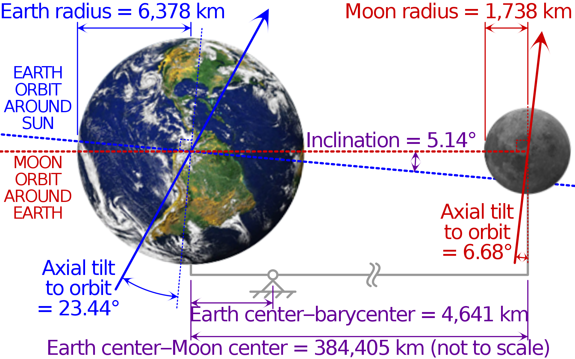 Image of Earth and Moon