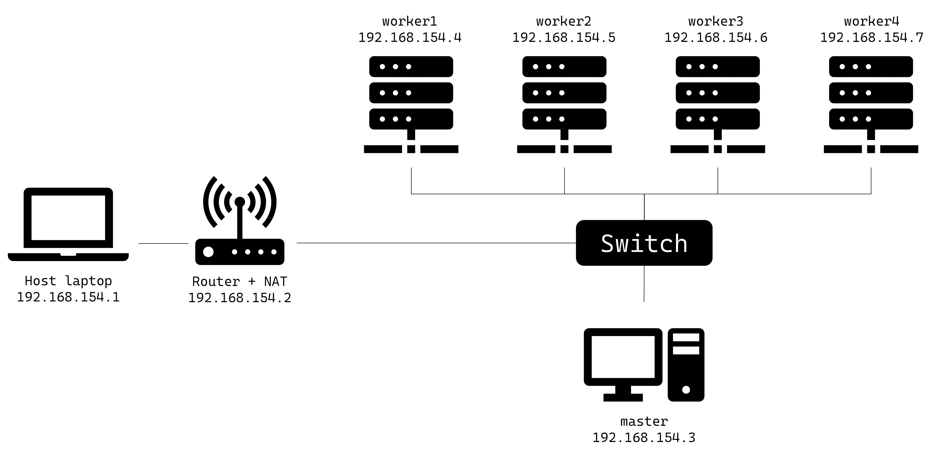 System diagram of the HPC cluster