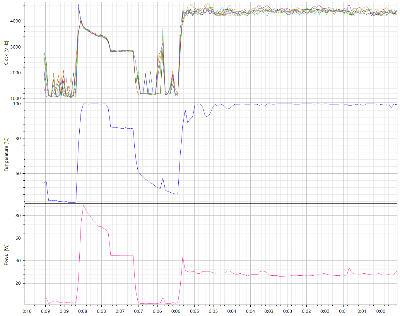 Thermal performance of the XPS 17 running Cinebench R20 in optimized mode