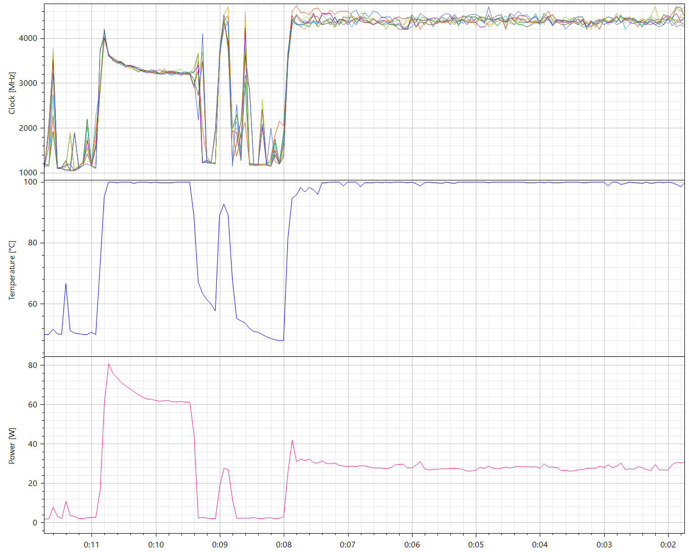 Thermal performance of the XPS 17 running Cinebench R20 in ultra performance mode